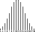 \begin{picture}(40,30)
\put(5.95,2){\framebox (0.1,1){}}
\put(7.95,2){\framebox ...
...34,1){\makebox(0,0){\tiny 17}}
\put(36,1){\makebox(0,0){\tiny 18}}
\end{picture}