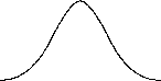 \begin{picture}(16,10)
\qbezier(0,0)(3,0)(5,4)
\qbezier(5,4)(7,8)(8,8)
\qbezier(8,8)(9,8)(11,4)
\qbezier(11,4)(13,0)(16,0)
\end{picture}